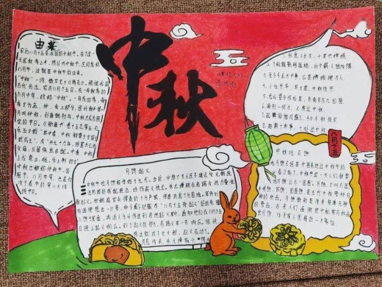 什么时候学艺考比较合适游戏画面
